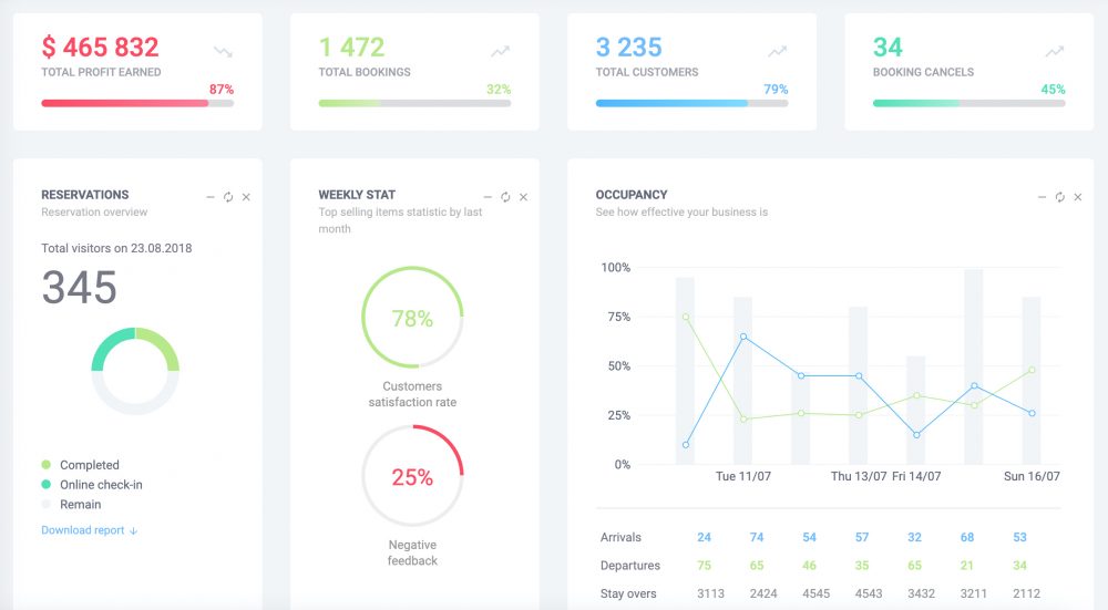 Analytics preview