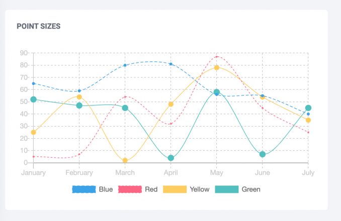 Clodify Charts